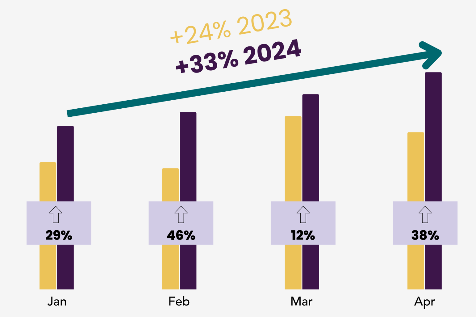 Bridge Loan Volumes - Geraci LLP