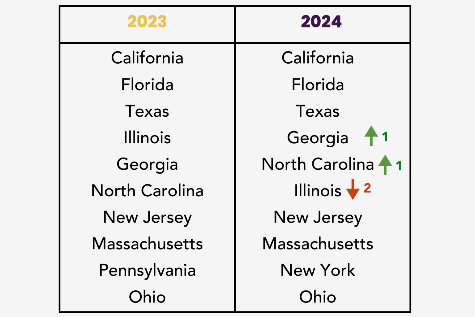 Active Bridge States by Volume 2024- Geraci, LLP