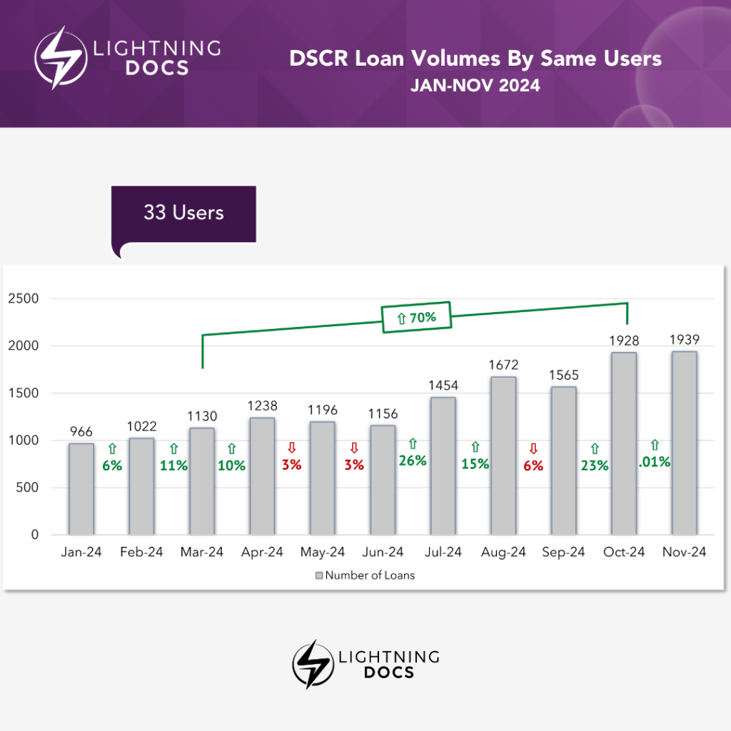 Private Lending Market Insights through November 2024 - Lightning Docs