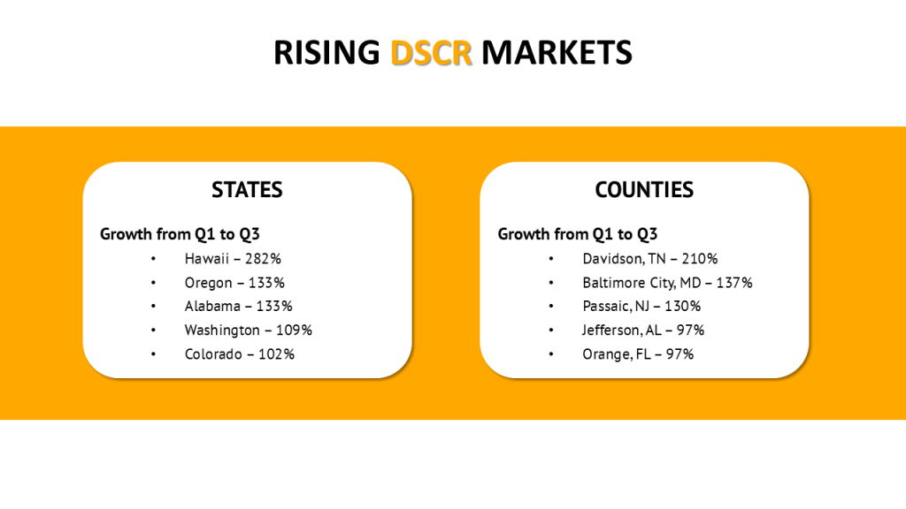 The states and counties showing the highest growth in DSCR loans throughout 2025