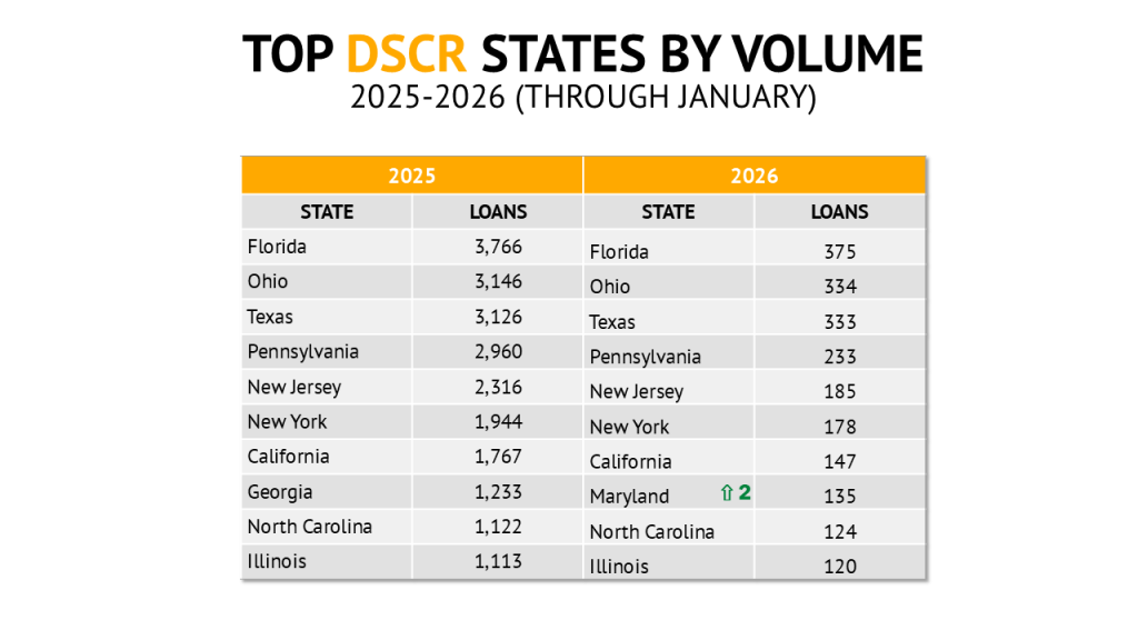 Top states for bridge loans